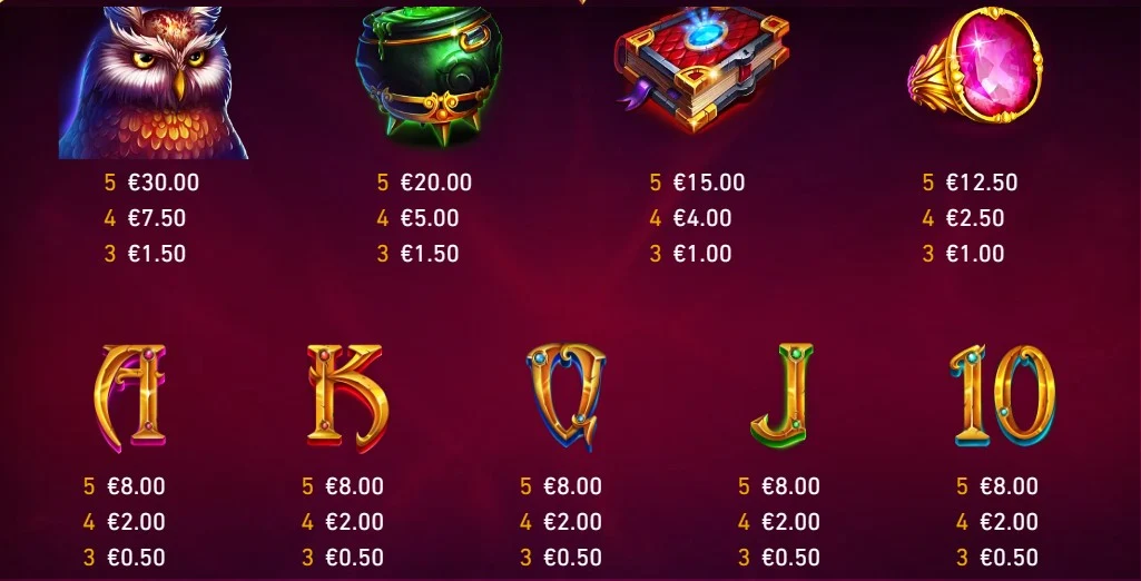 Symbole automatu Blue Wizard