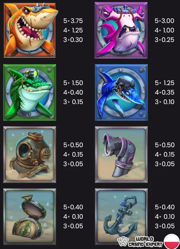 Symbole na bębnach | Razor Returns